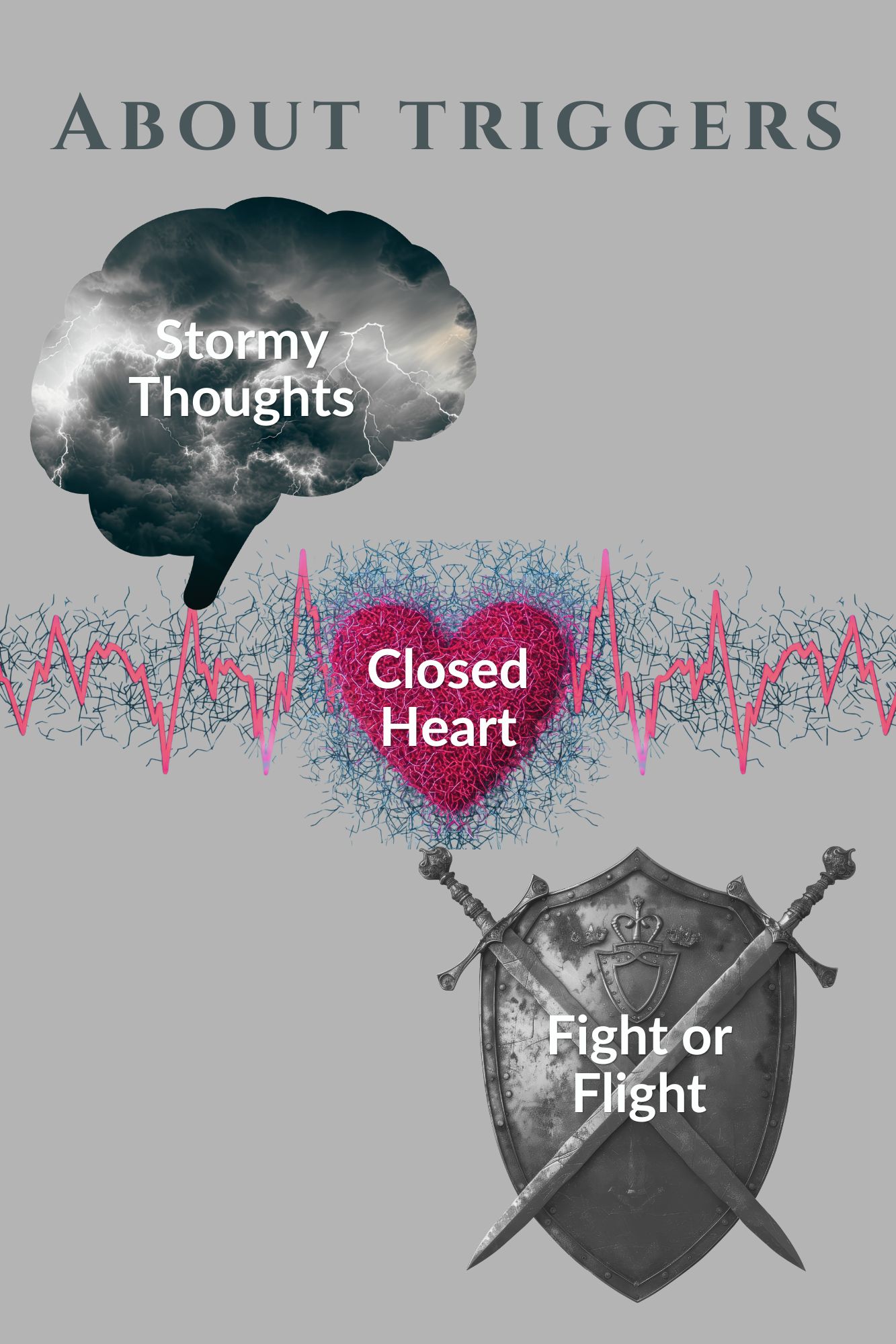 About Triggers — the mechanism: stormy thoughts in the mind, a closed heart at the center, fight-or-flight in the body. The three things that happen when a tornado opens.