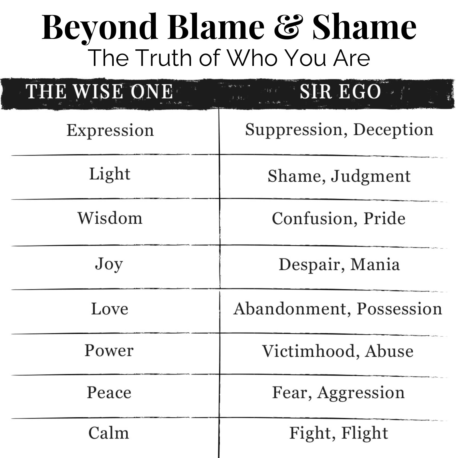Beyond Blame & Shame: The Truth of Who You Are — book cover