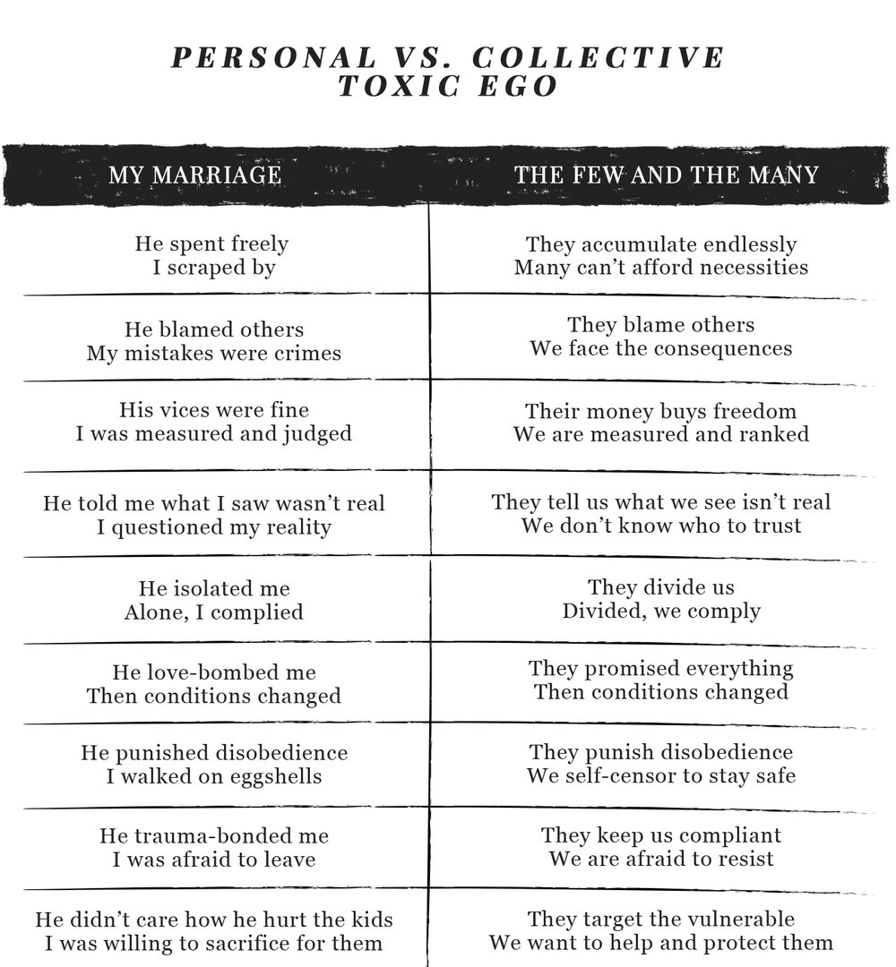 Personal vs. Collective Toxic Ego — a side-by-side comparison of the patterns inside a narcissistic marriage and the same patterns operating at the scale of the few and the many.