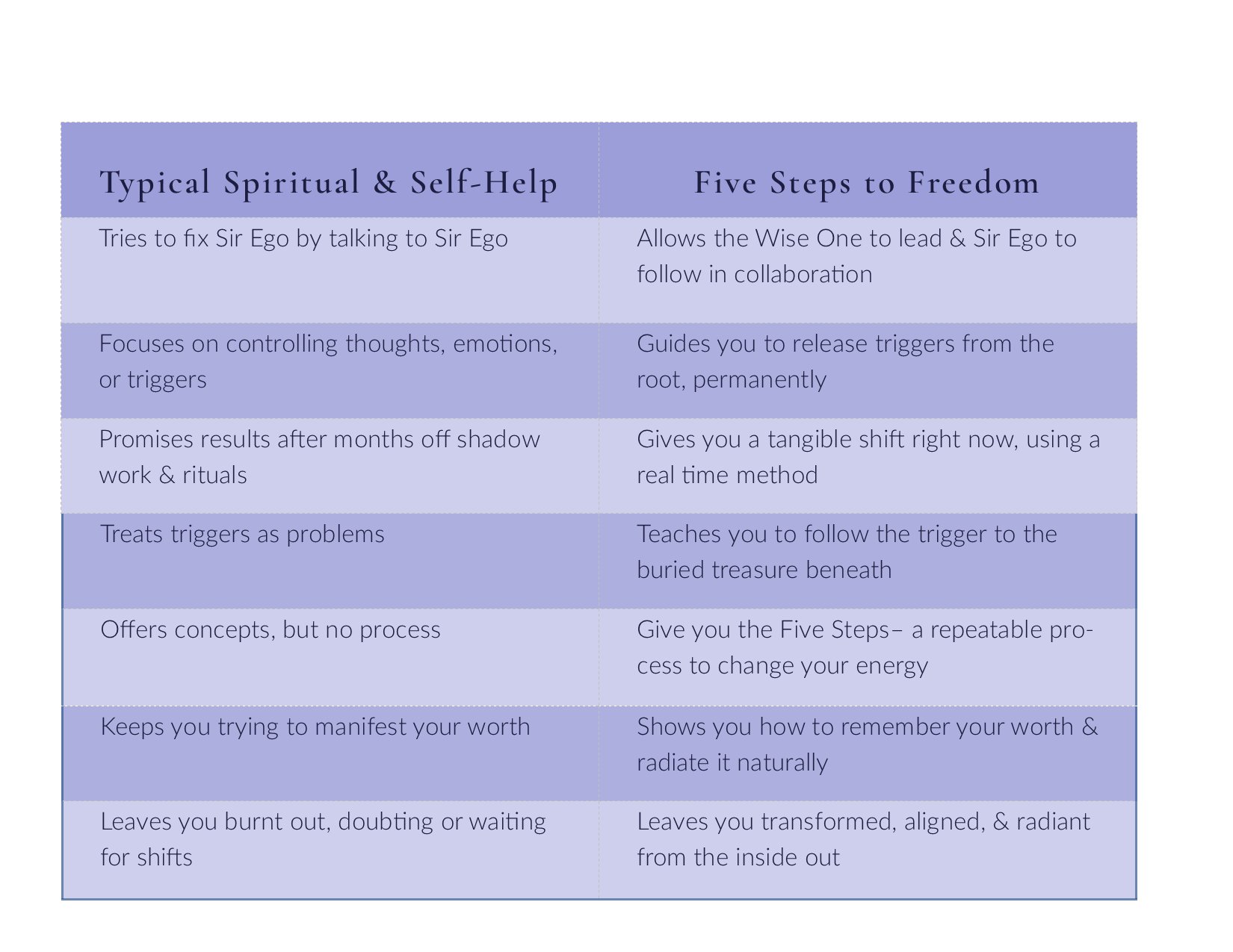 Typical Spiritual & Self-Help vs. Five Steps to Freedom comparison