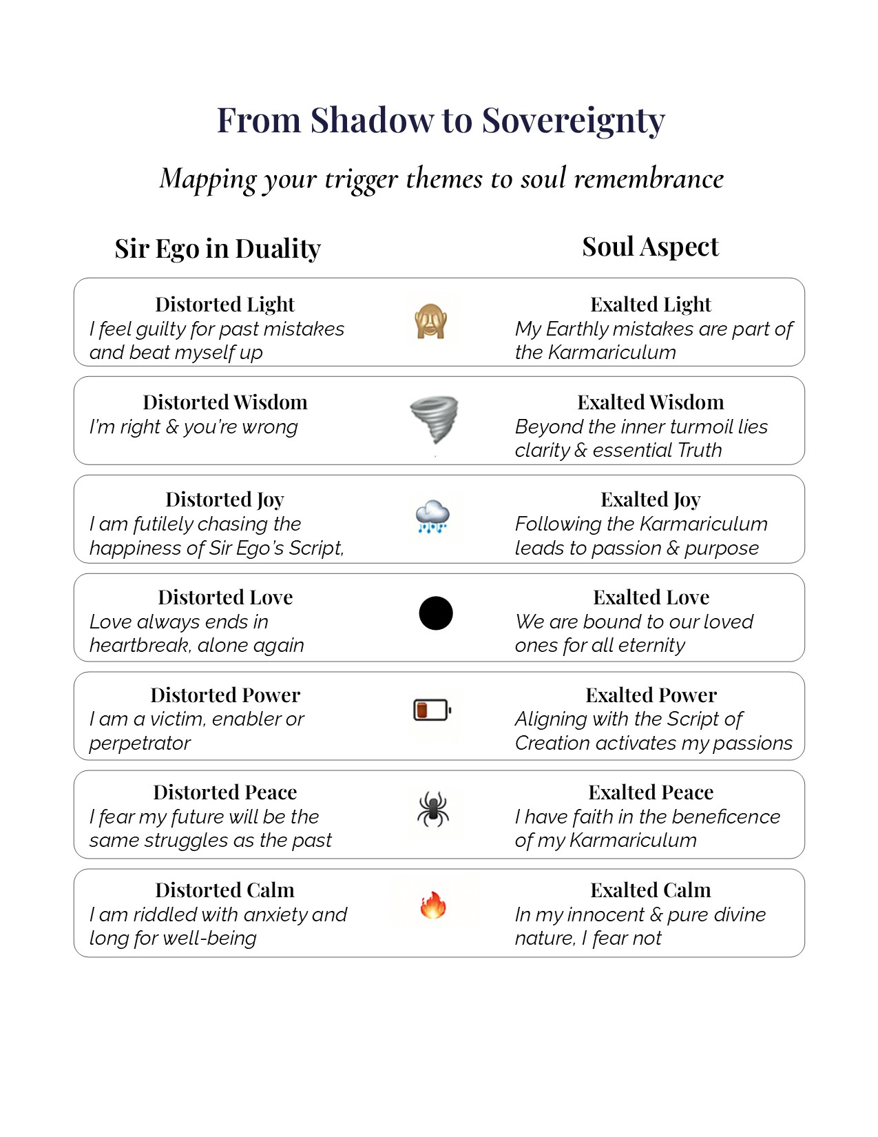 From Shadow to Sovereignty — mapping trigger themes to soul remembrance