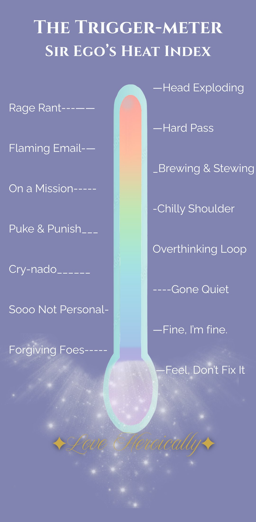The Trigger-meter — where are you on Sir Ego's heat index? The diagnostic for the Five Steps to Freedom.
